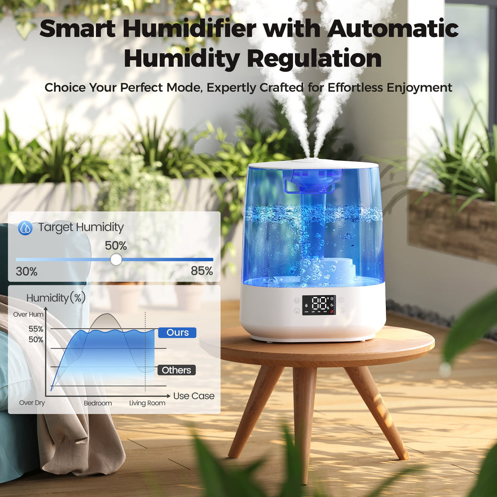 6L Humidifiers for Bedroom , Cool Mist Ultrasonic Humidifier with Humidity Sensor, Top Fill 60H & 28dB Quiet Runtime, 8+1 Color Night Lights, 360° Dual Nozzle--Blue